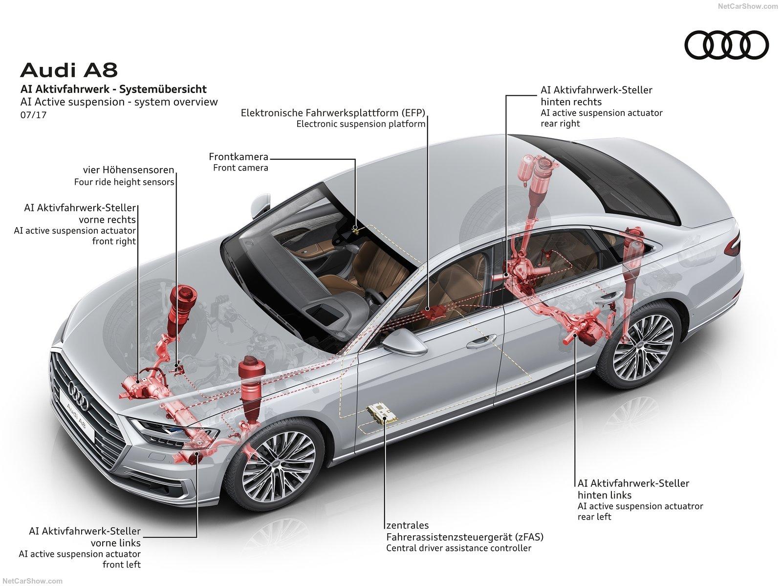 Perfect control of suspensions with damping force adjustment