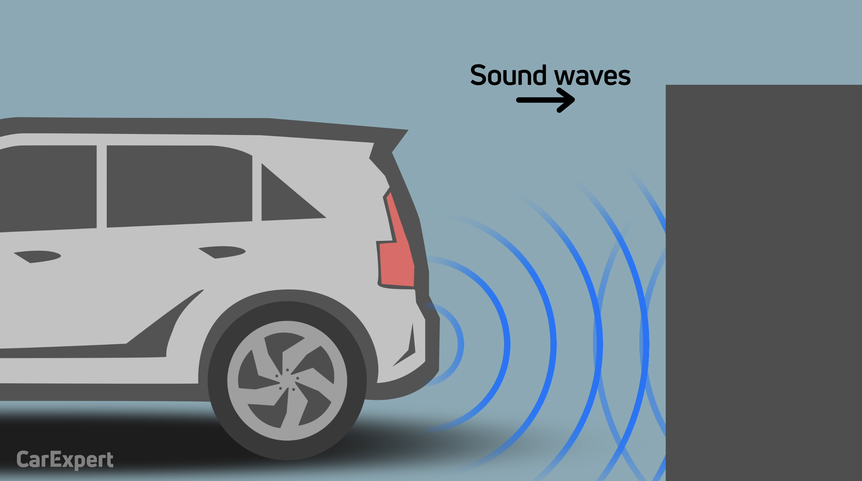 Electromagnetic Auto Car Parking Reversing Reverse Backup Radar Sensor