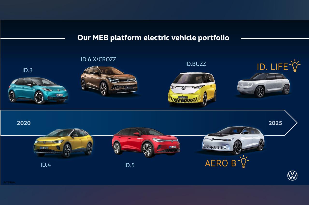 Vw id store range of vehicles