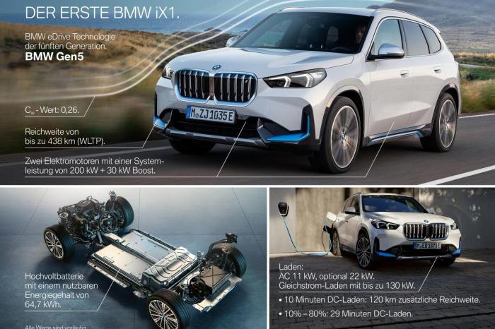  BMW X1 e iX1 filtrados