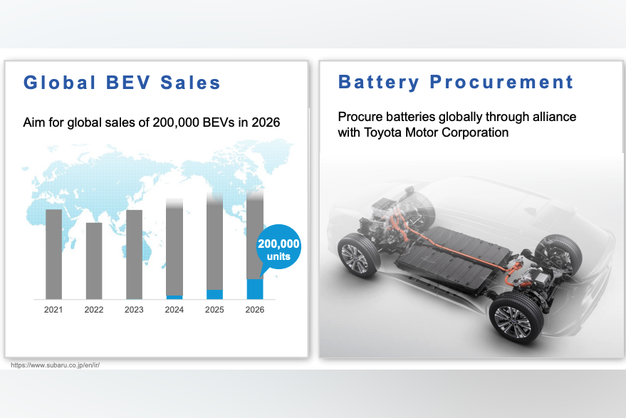 Subaru plans range of new electric SUVs by end of 2026 CarExpert