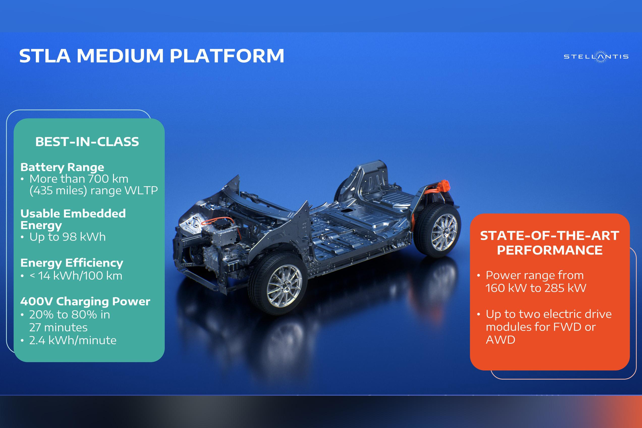 Electric car deals battery mileage