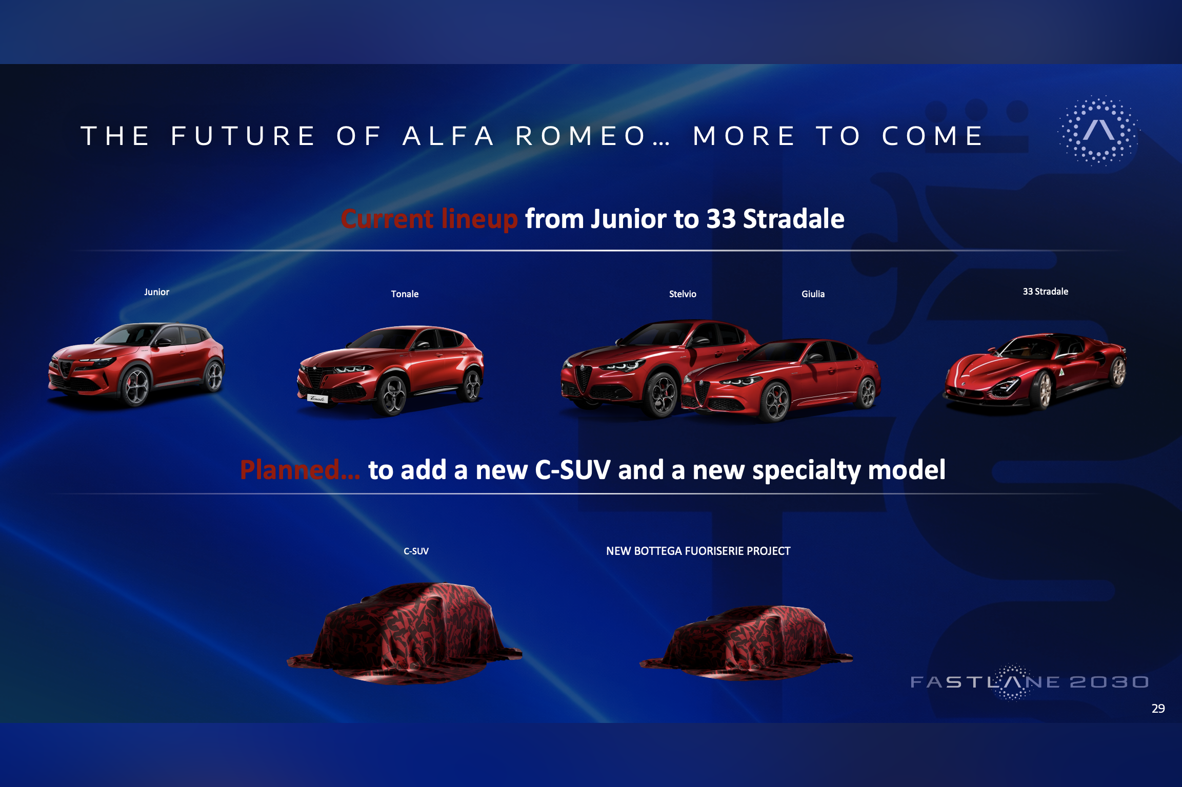 alfa-romeo-product-plan-2026-stellantis-investor-day.png