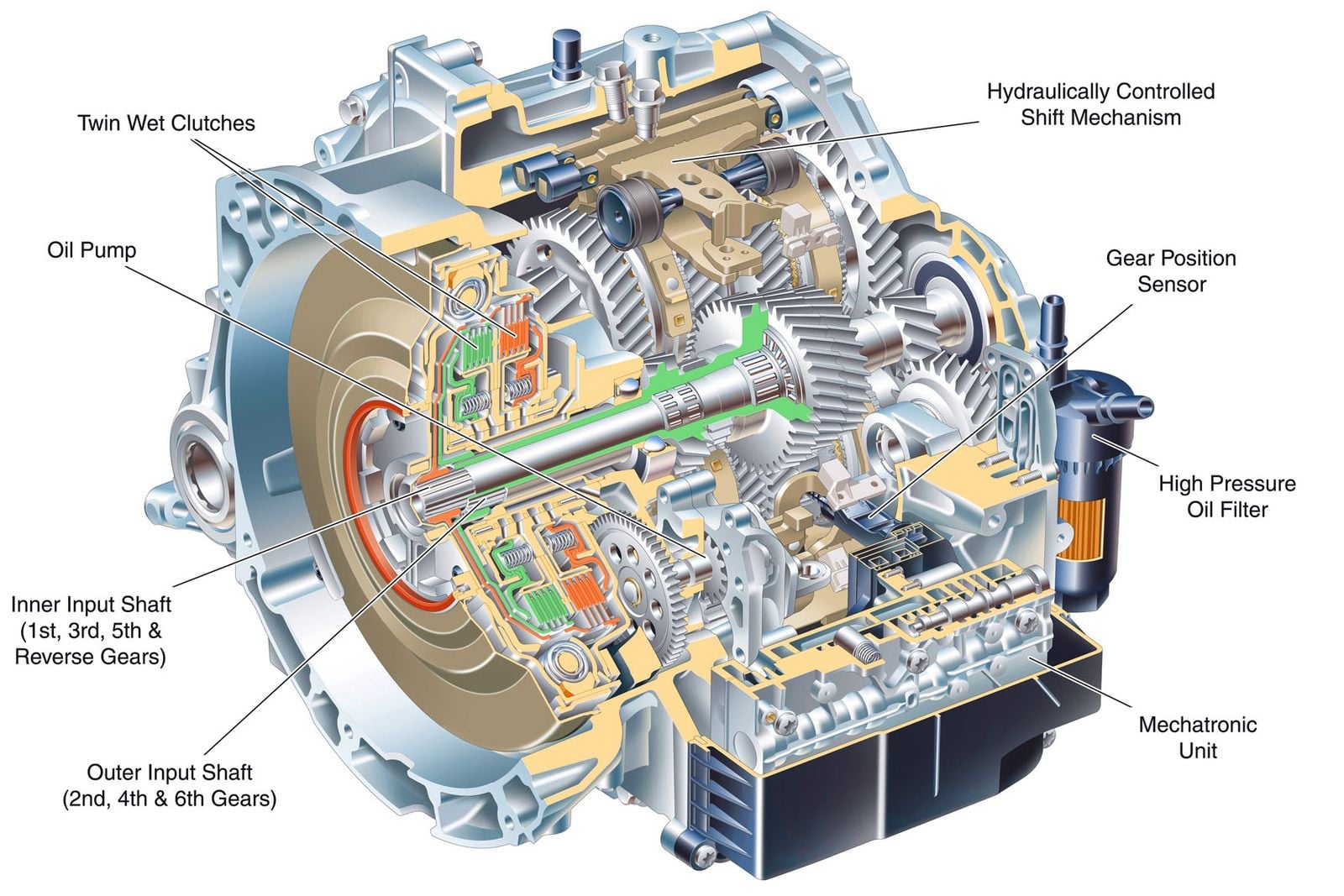 Ford Powershift class action hits High Court | CarExpert