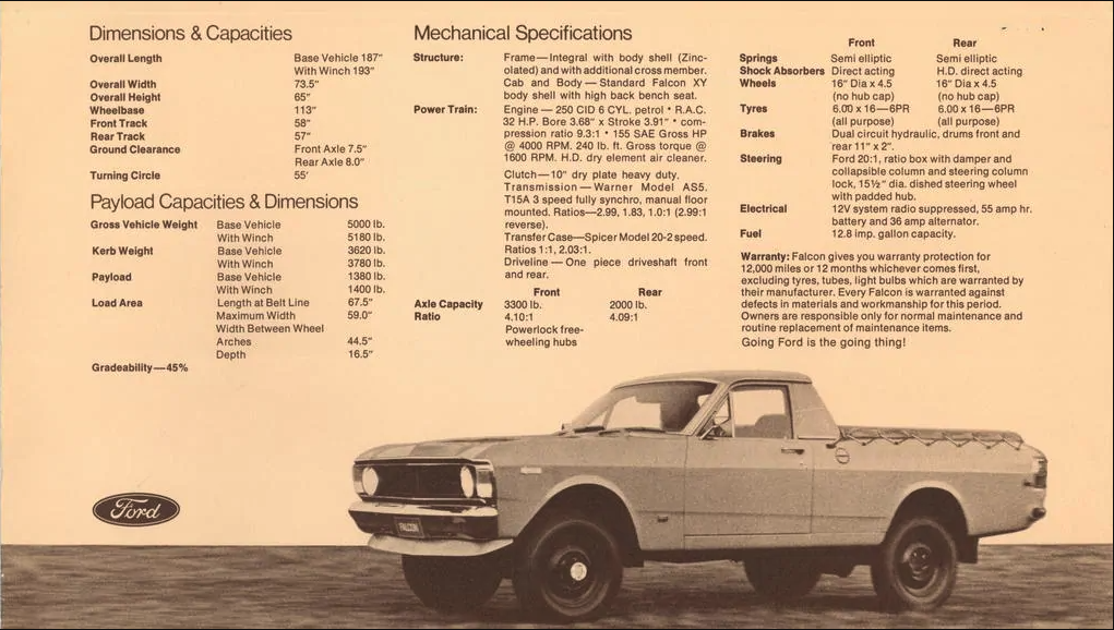 10 Fords you may have forgotten: Part I