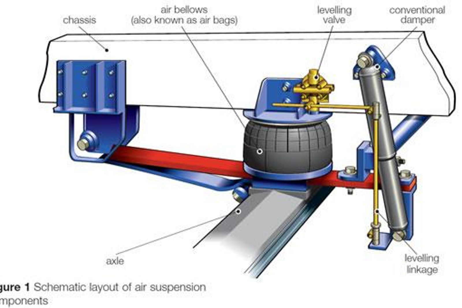 Adaptive suspension explained