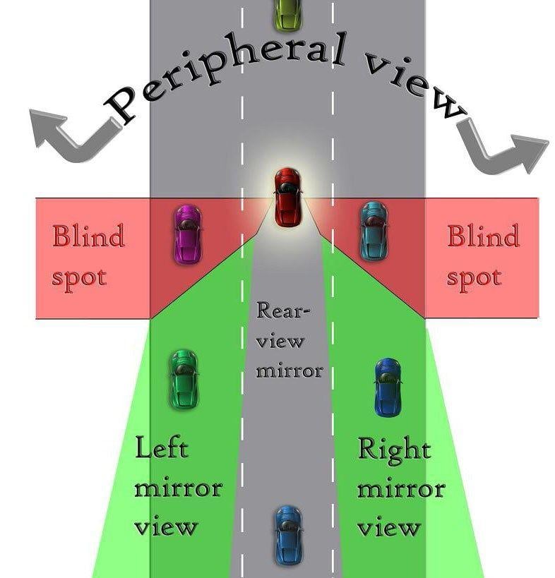 Active safety Blindspot monitoring and rear crosstraffic alert