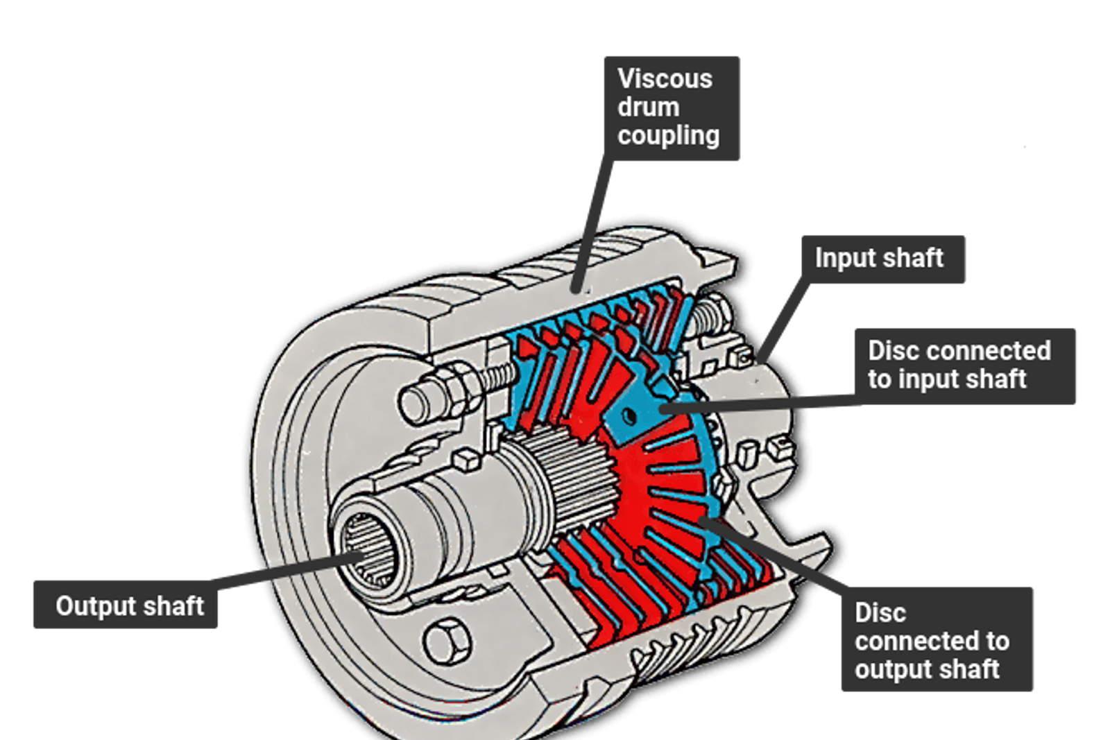 Differentials explained | CarExpert