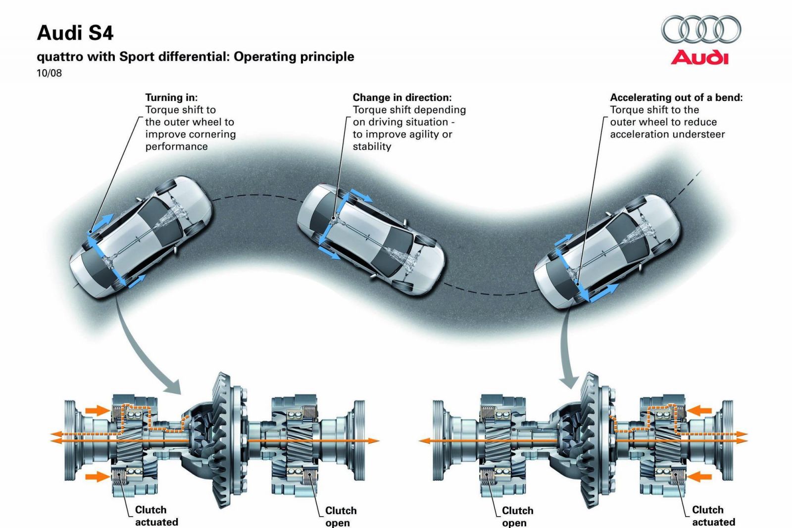 Torque vectoring explained CarExpert