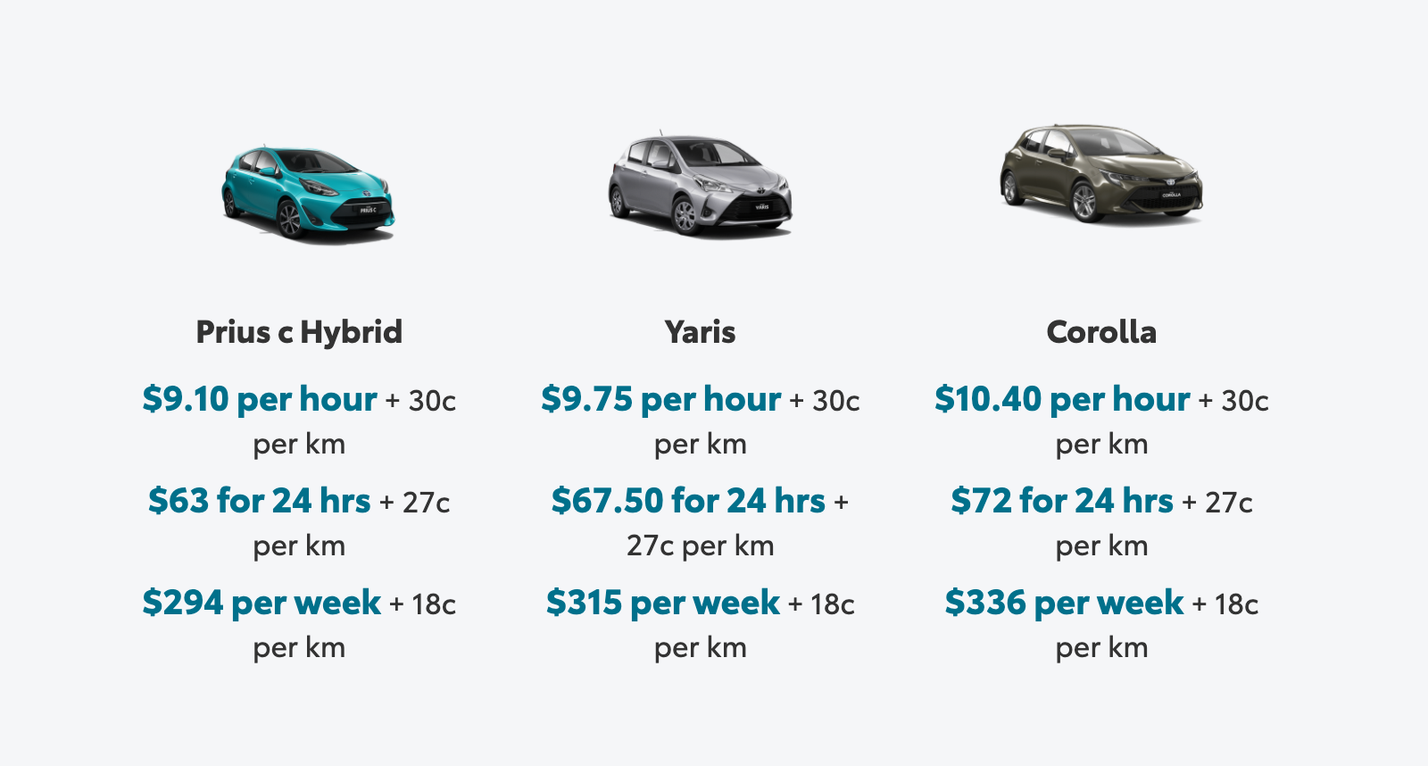Toyota Kinto Company launches new car rental app in Australia CarExpert