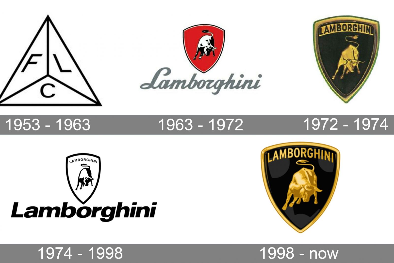 Badge Histories: Italian Brands, Part 1 | CarExpert