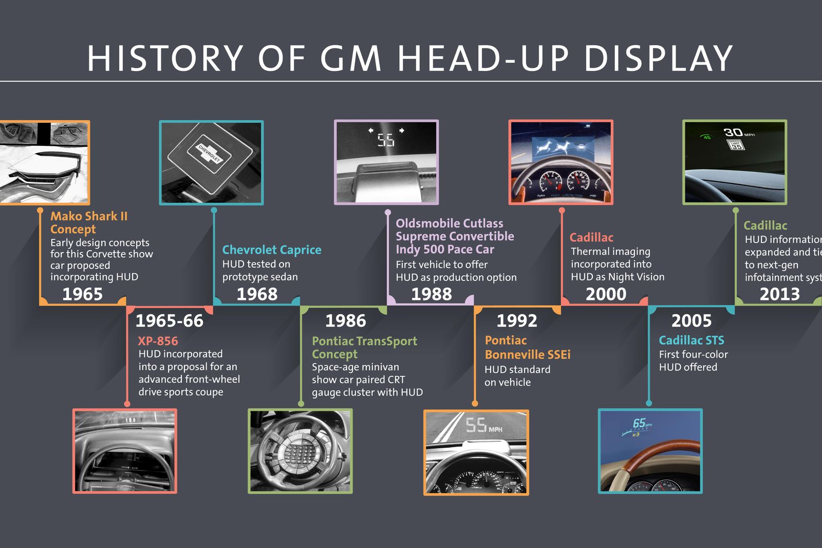 Head-up displays: What are they?