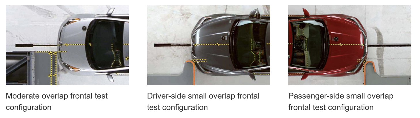 Safety Standards: ANCAP Vs IIHS And NHTSA | CarExpert