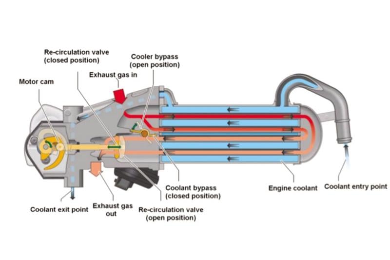 SCR, EGR and catalytic converters What are they? CarExpert