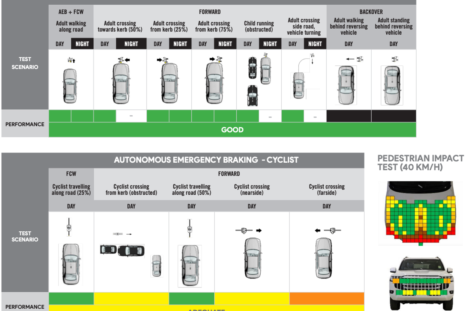 Toyota LandCruiser 300 Series earns five-star ANCAP safety rating ...