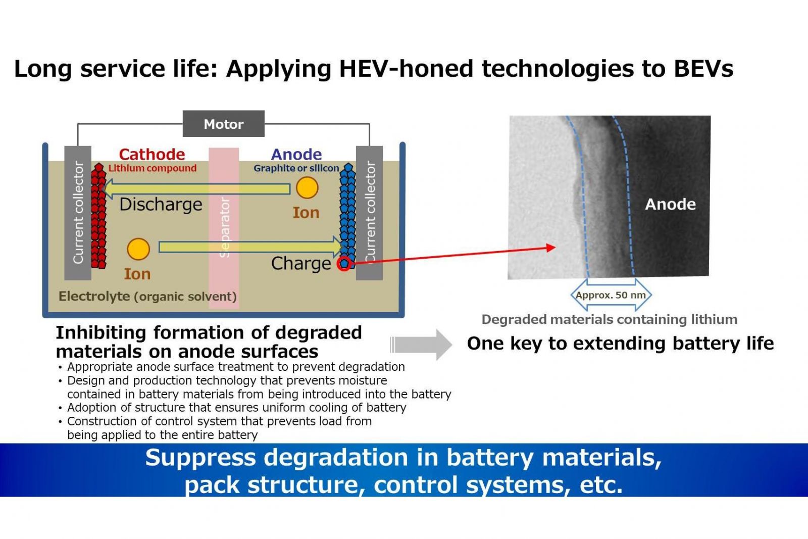 How to maximise electric vehicle battery longevity | CarExpert