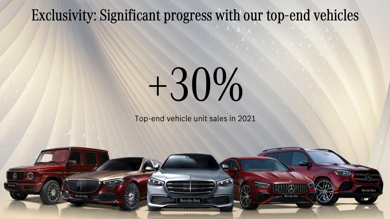 Mercedes-Benz pairs with game engine developer for MB.OS