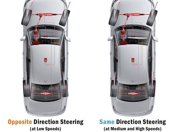 Rear wheel steering What is it? CarExpert