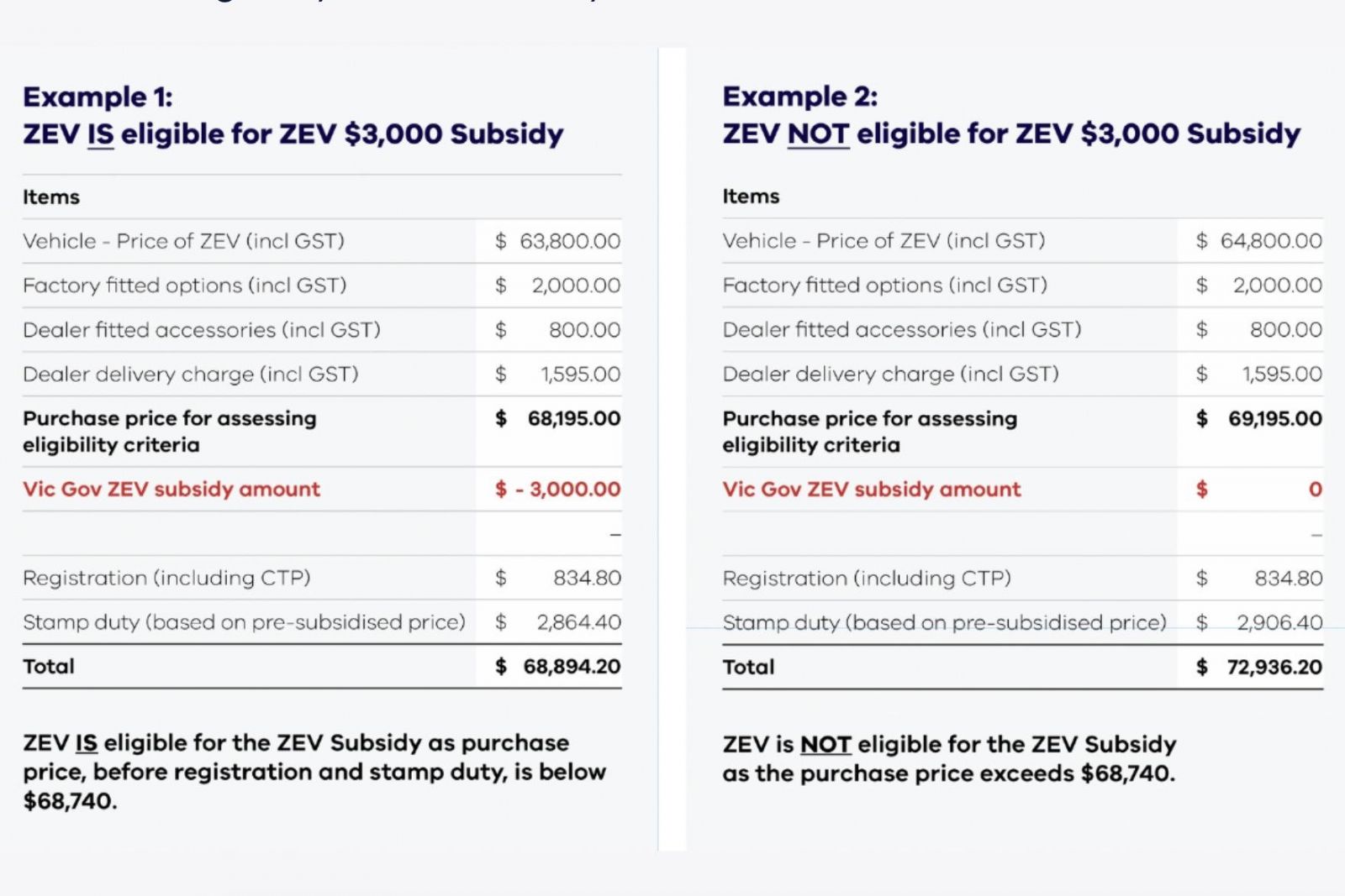 Tesla Model Y exceeds government EV rebate thresholds CarExpert