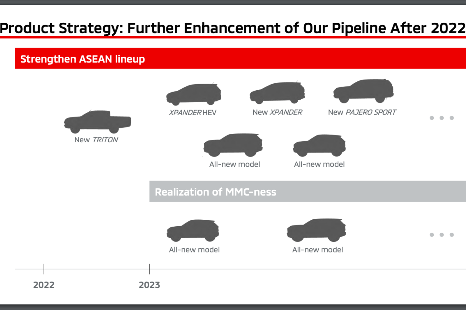 2023 Mitsubishi Triton: What we know