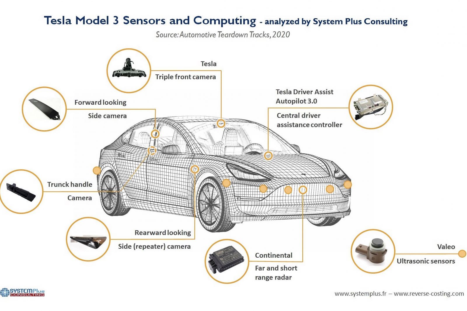 Advanced driver assistance systems: Cameras or sensor fusion?