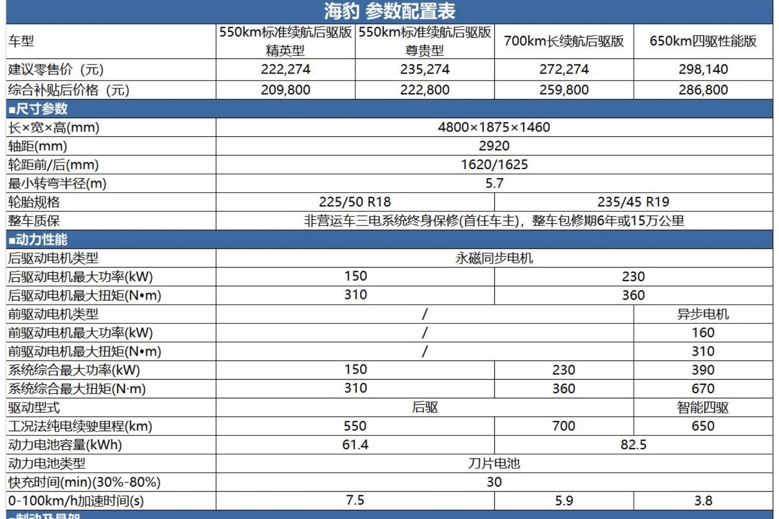 BYD's Tesla Model 3 EV rival set for Australian launch