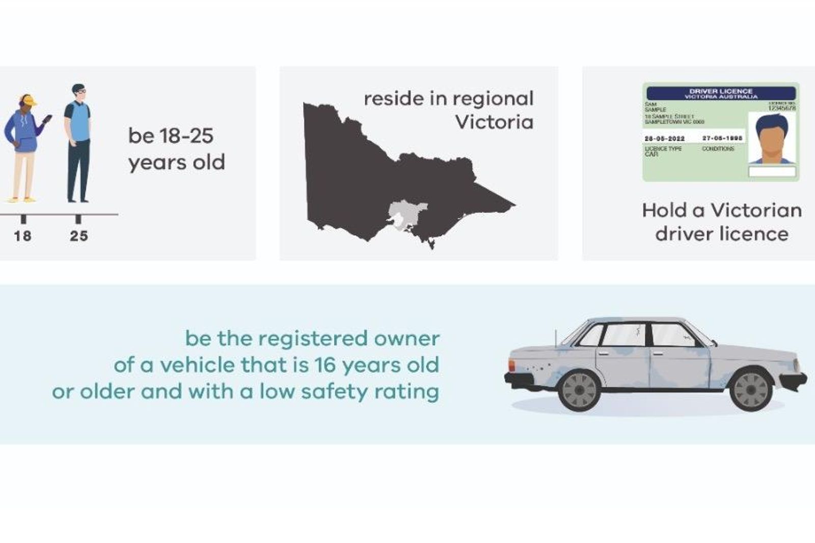 Young regional Victorians being paid to trade-in their old clunkers
