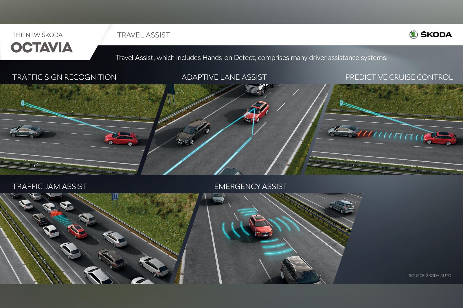 Travel assist skoda