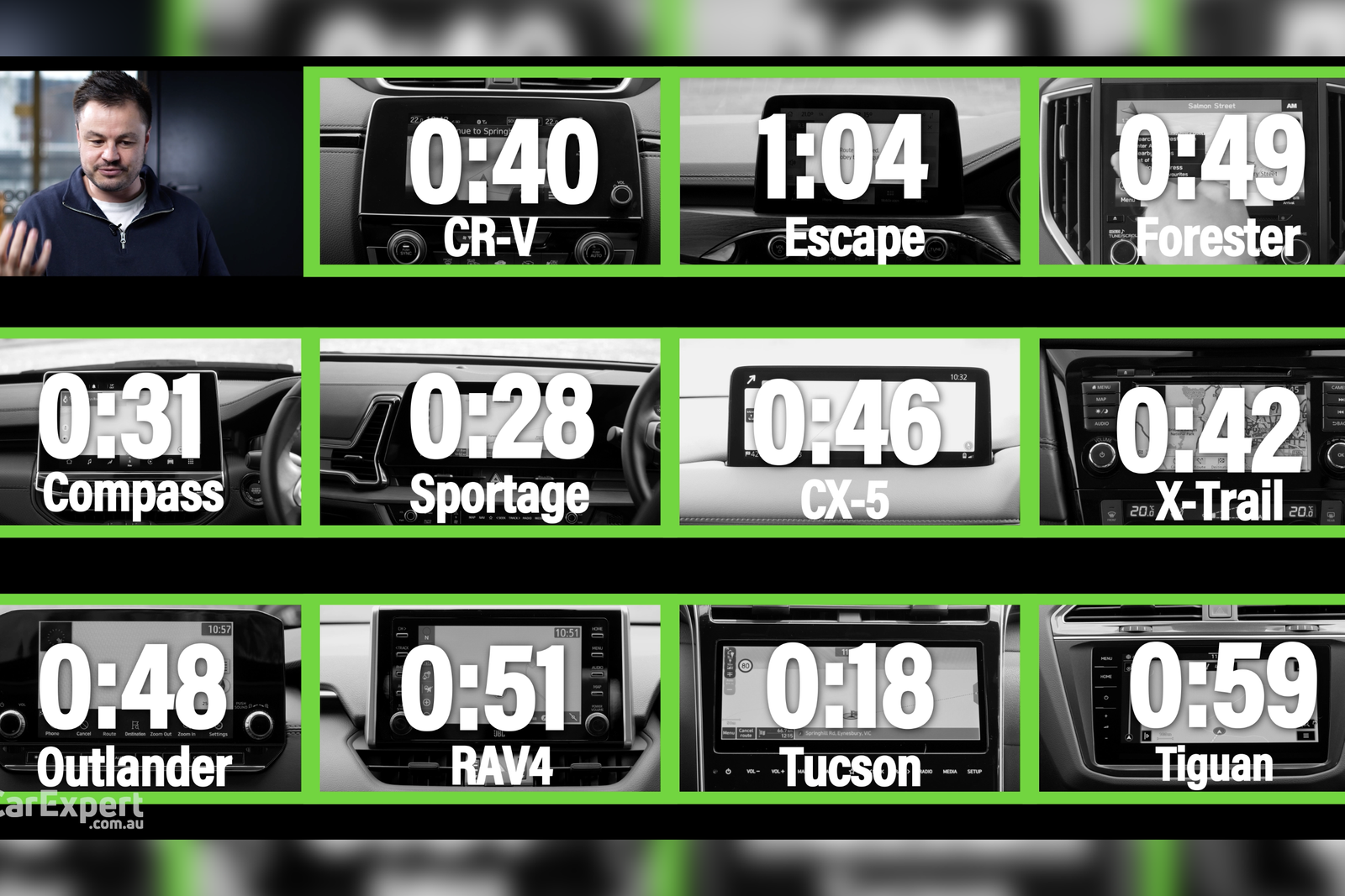 SUV tech test: Top 12 medium SUVs compared