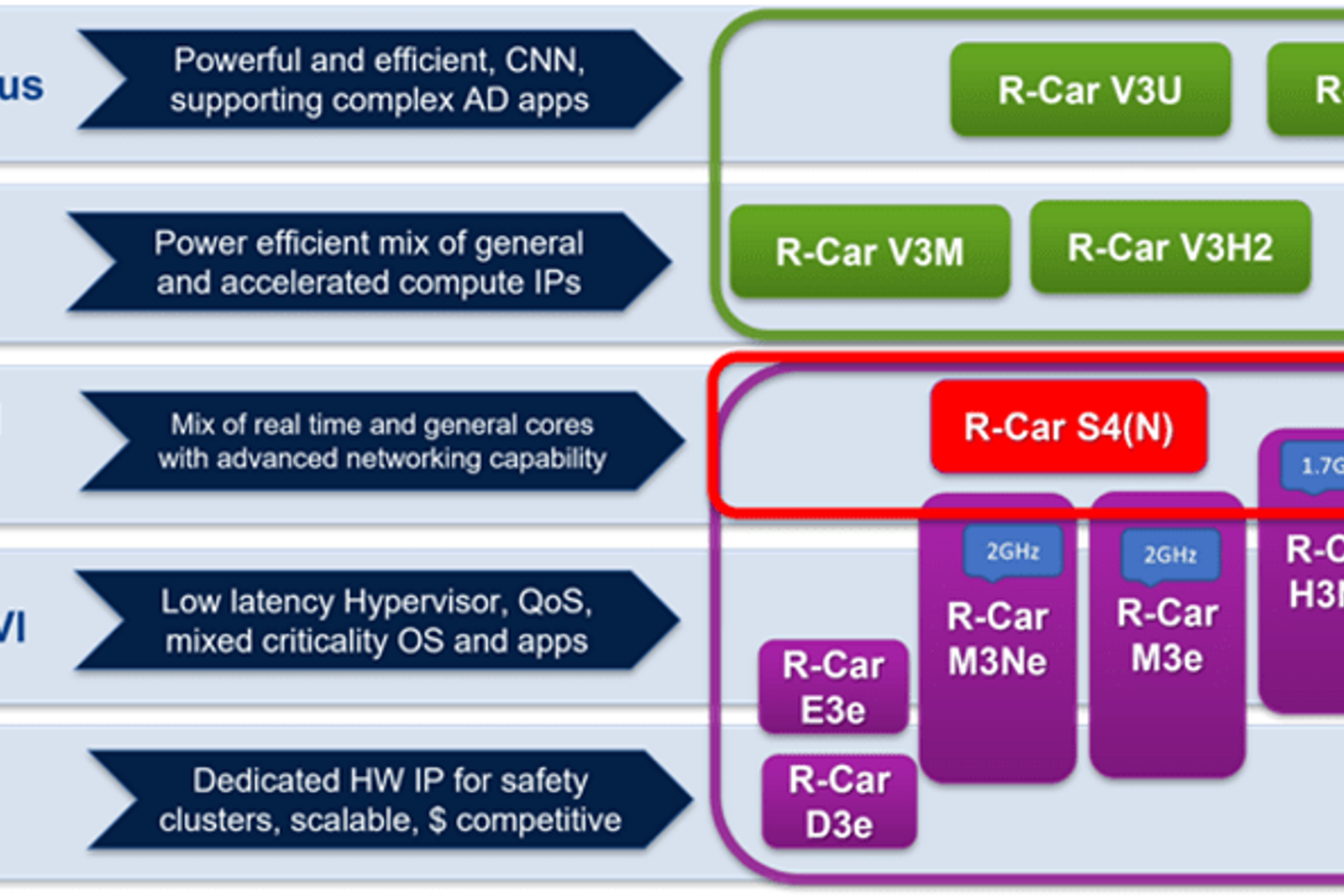 Inside the Suppliers: Renesas