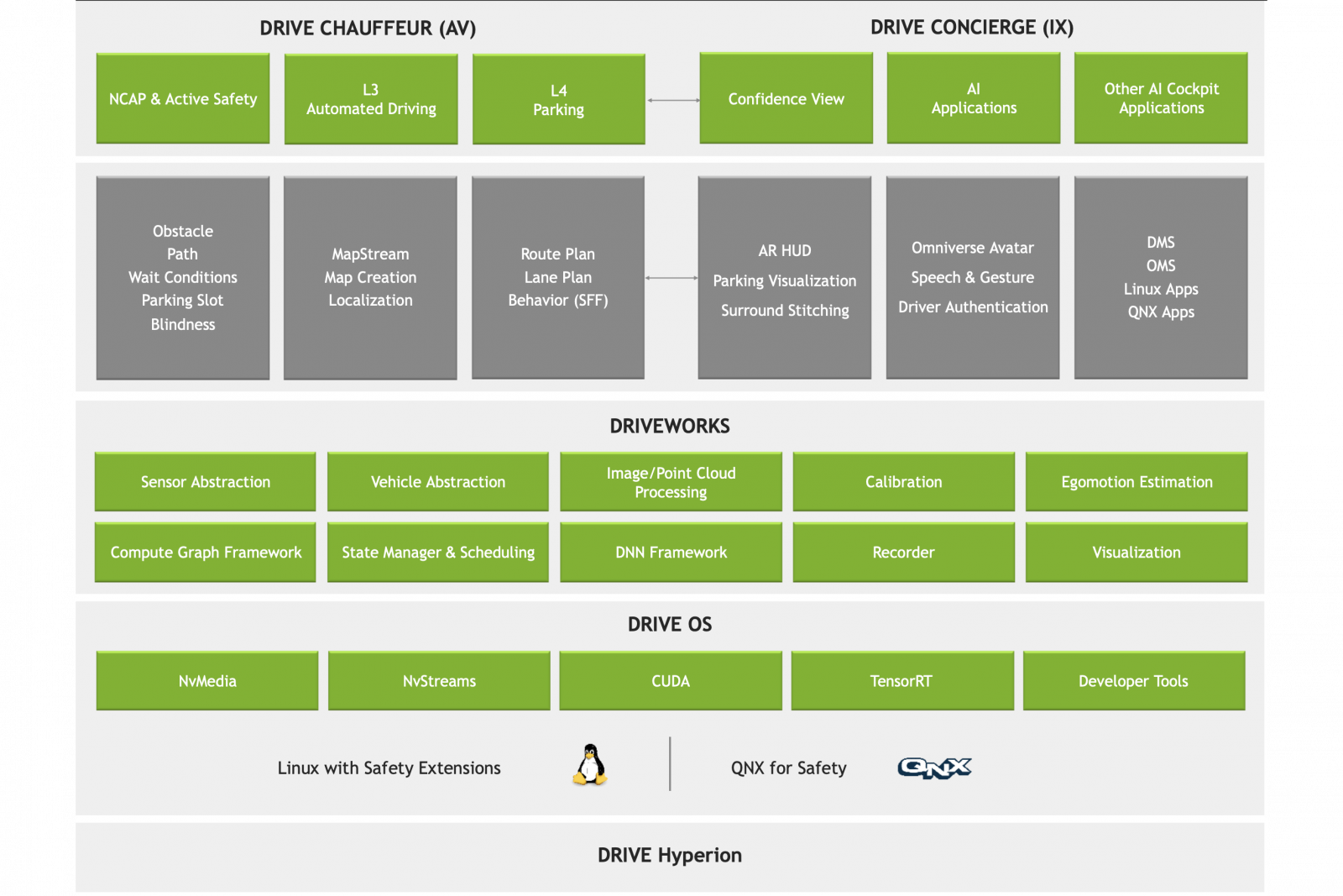Inside the Suppliers: Nvidia