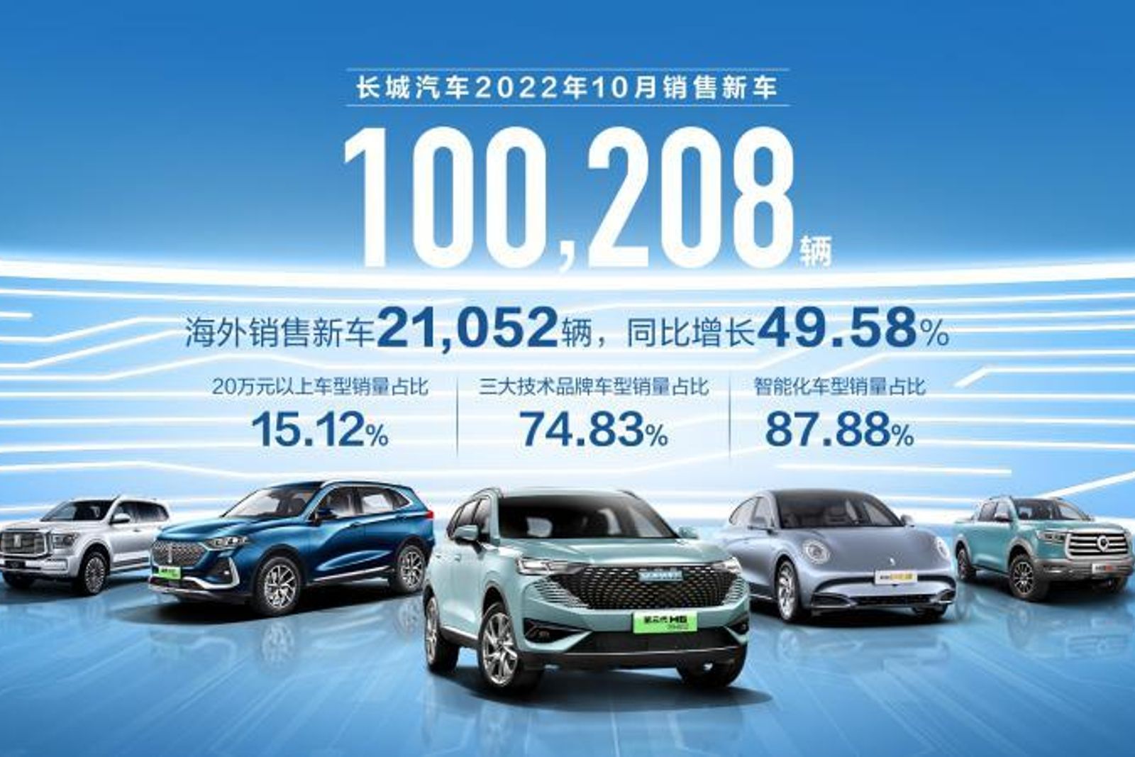China's GWM breaks its export record, helped by Australia