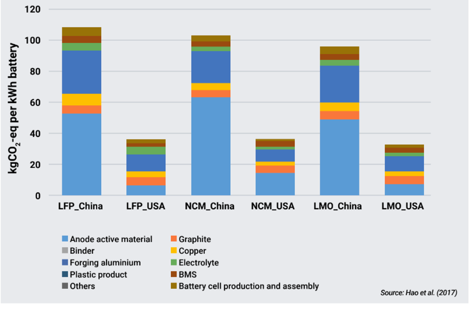 Australian company Infinitev reuses and repurposes hybrid, EV batteries