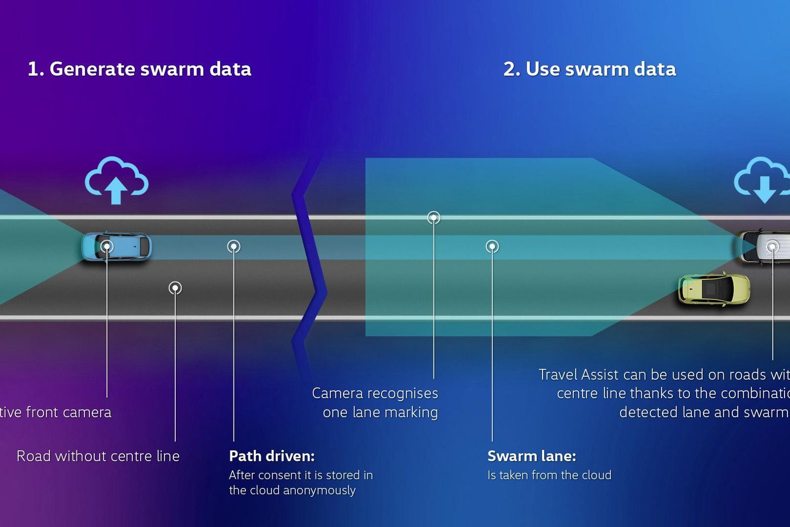 Volkswagen ID. Buzz gets more driver assists via swarm data