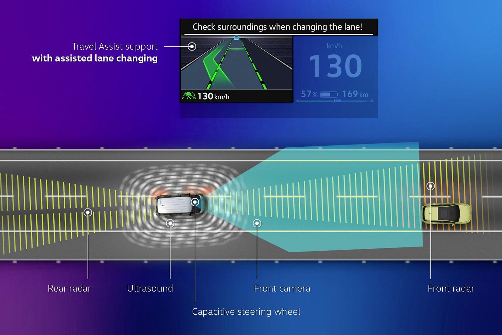 Volkswagen ID. Buzz gets more driver assists via swarm data