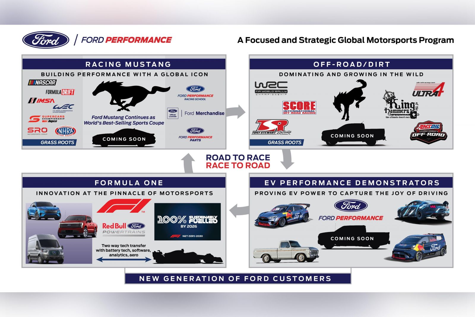 Hochleistungs-Ford F-150 Lightning EV Einzelstück gehänselt