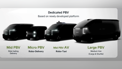 Kia building new plant for purpose-built vehicles - report