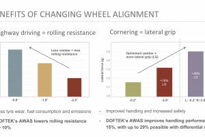 Australian startup making "world-first" active wheel-alignment system