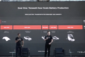 Tesla unveils plan for US$25,000 electric car