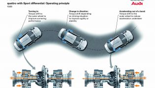 Torque vectoring explained