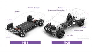 Platform sharing: The many faces of MQB