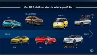 Volkswagen plans 700km range, 200kW charging for MEB cars