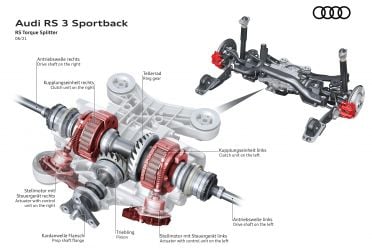 2022 Audi RS3 swaps Haldex for RS Torque Splitter