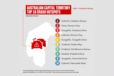 Australia's most dangerous roads revealed