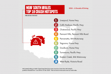 Australia's most dangerous roads revealed