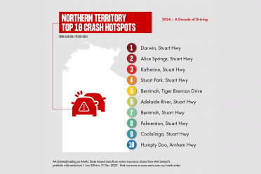 Australia's most dangerous roads revealed