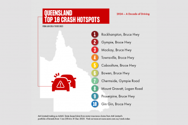 Australia's most dangerous roads revealed