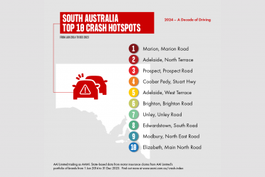 Australia's most dangerous roads revealed