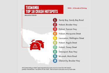 Australia's most dangerous roads revealed