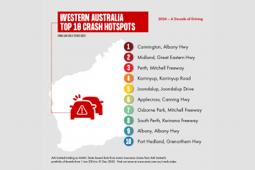 Australia's most dangerous roads revealed